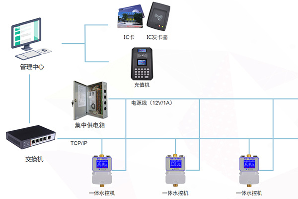 水控机安装说明示例图