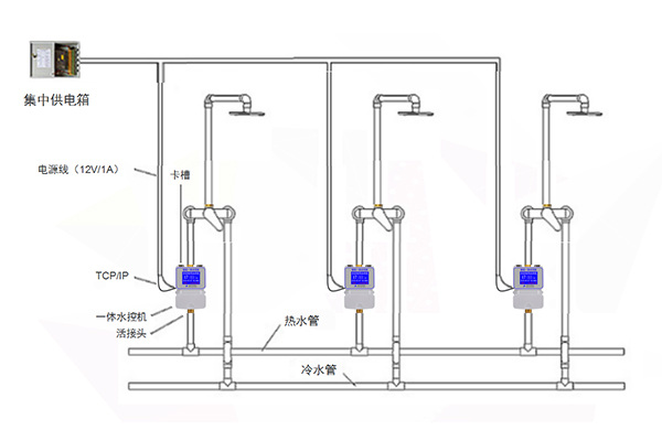 水控机安装线路说明