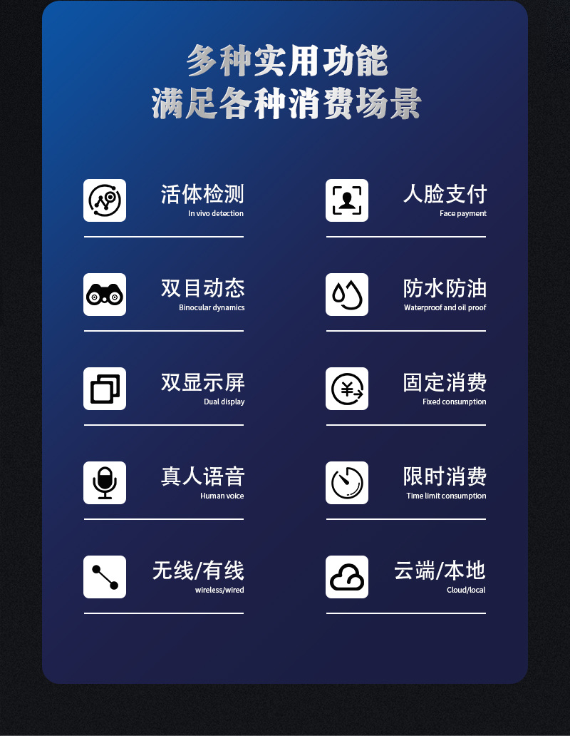 多种实用功能,满足各种消费场景,活体检测,人脸识别,双目动态,防水防油,双显示屏,固定消费,真人语音,限时消费,无线/有线,云端/本地