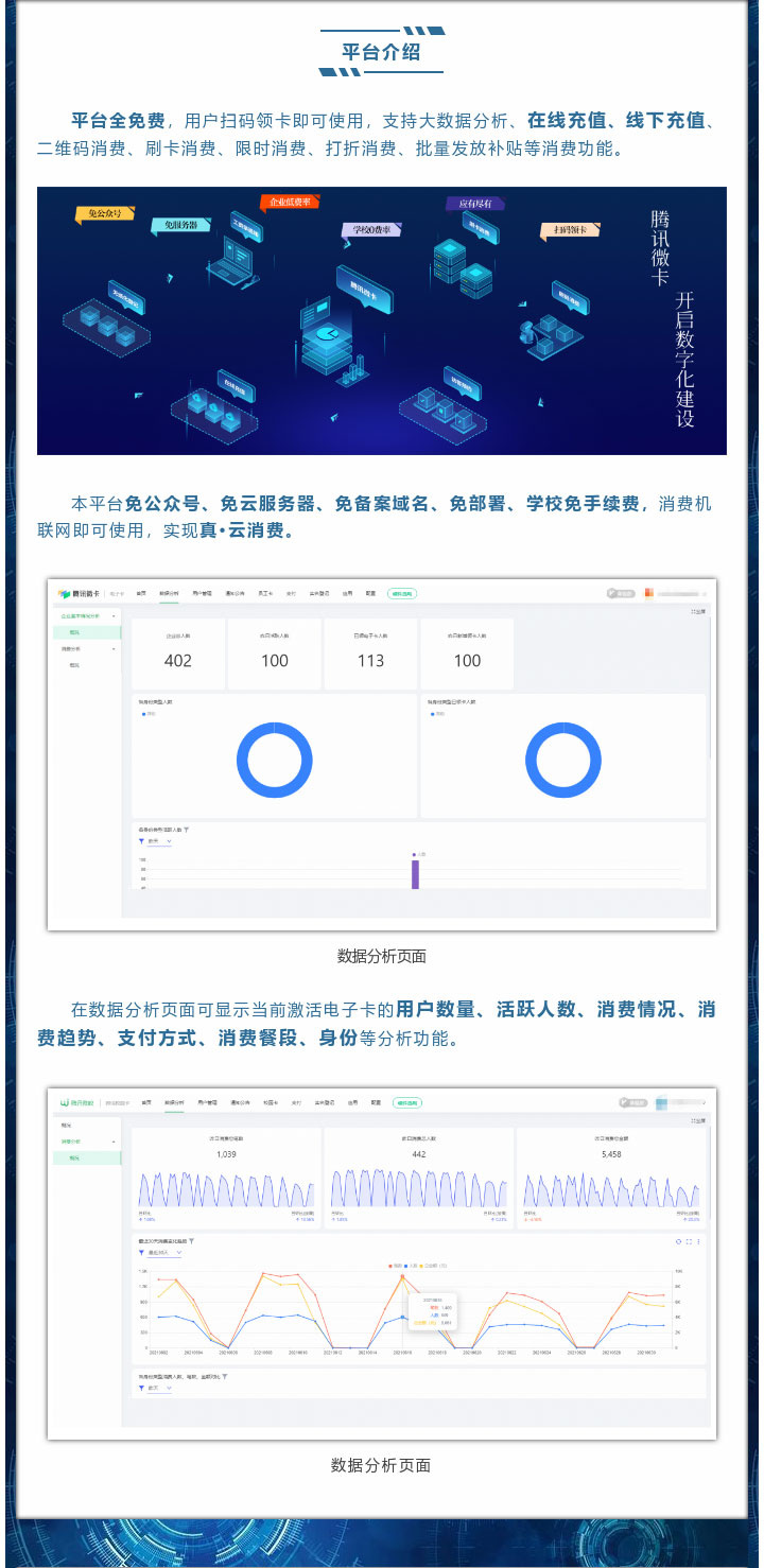 平台全免费，用户扫码领卡即可使用，支持大数据分析、在线充值、线下充值、二维码消费、刷卡消费、限时消费、打折消费、批量发放补贴等消费功能。
