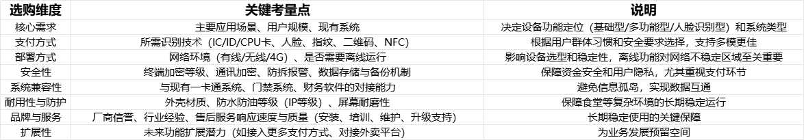 选购人脸消费机的关键考量点